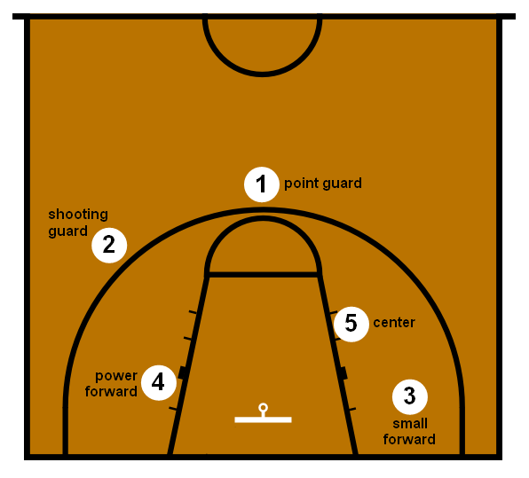 Guard_(basketball)