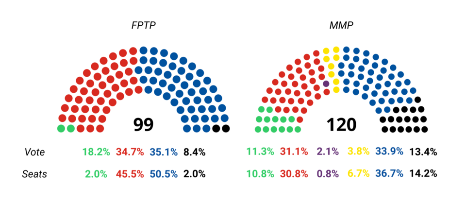 Proportional_Representation