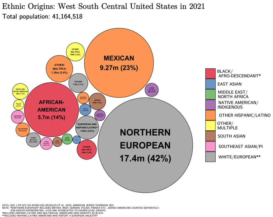 West_South_Central_states