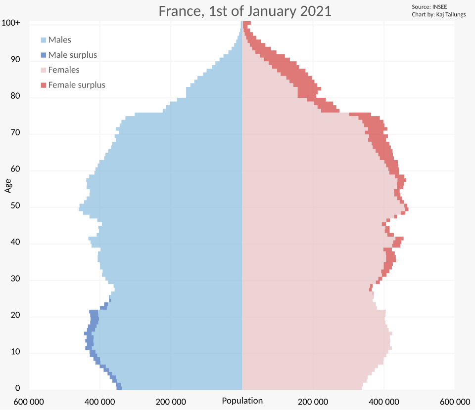 Demographics_of_France